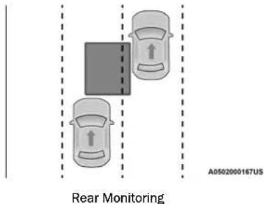 Rear Monitoring A0502000167US