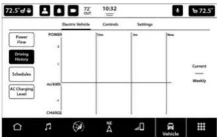 72.5° Electric Vehicle Controls Settings Power Flow Driving History Schedules AC Charging Level POWER 2 1 mi/100% -1 CHANGE Time 1m Now Current Weekly Vehicle