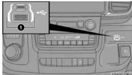 Diagram of car interior showing dashboard and control panel with labeled ports and a zoomed-in view of the main component.