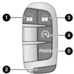 ① ② ③ ④ PANIQ ⑤