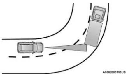 RAM Promaster ICE (2025) - Driving In The Vicinity Of A Curve - 1