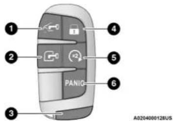 ① ② ③ ④ ⑤ PANIQ ⑥ A0204000128US