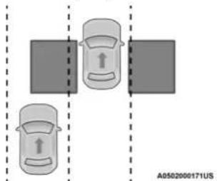RAM Promaster ICE (2025) - BLIND SPOT MONITORING (BSM) — IF EQUIPPED - 1