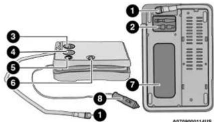 Diagram of a device with numbered components and labeled parts, including connectors and a front panel.