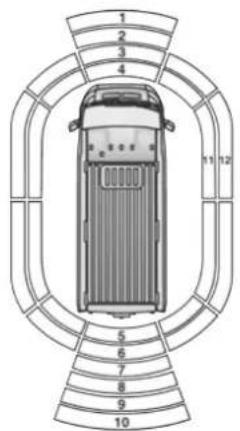 1 2 3 4 11 12 5 6 7 8 9 10