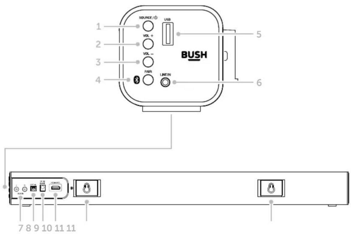 1 2 3 4 SOURCE/O VOL + VOL - PAR USB BUSH LINE IN 5 6 7 8 9 10 11 11