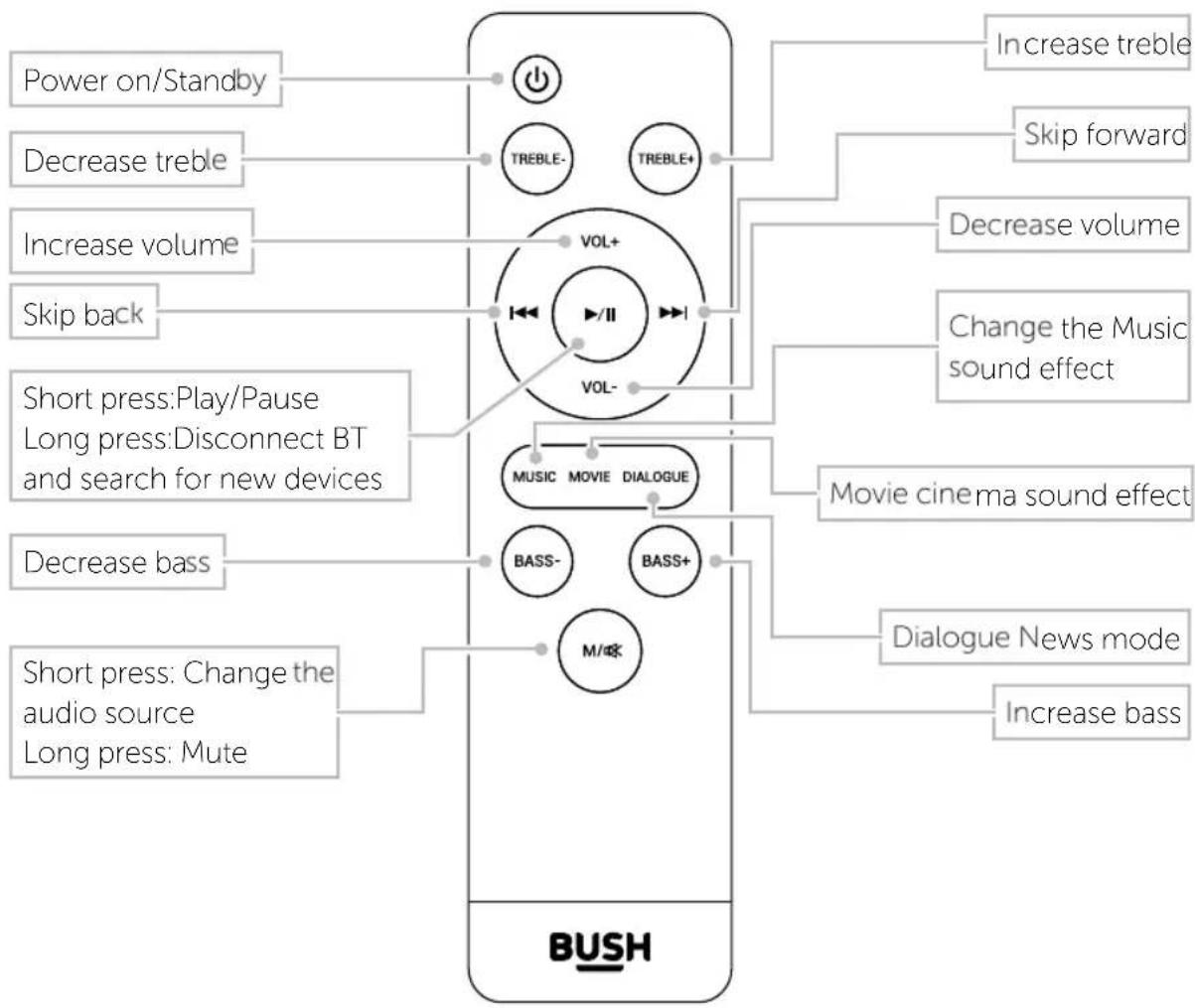 BUSH SR210-12 - Getting to know your Soundbar - 1