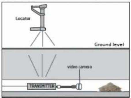 Locator Ground level video camera TRANSMITTER