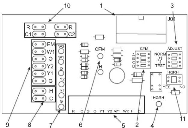 10 R C1 R C2 EM W1 O Y2 Y1 G H C W2 W1 O Y2 Y1 G H 6 9 8 7 5 2 4 3 J01 CFM H A B C D NORM [+] TEST CFM ADJUST YES NO HGRH R C G O Y1 Y2 W1 W2 H C 11