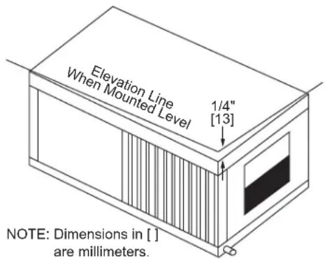 Elevation Line When Mounted Level 1/4" [13] NOTE: Dimensions in [ ] are millimeters.
