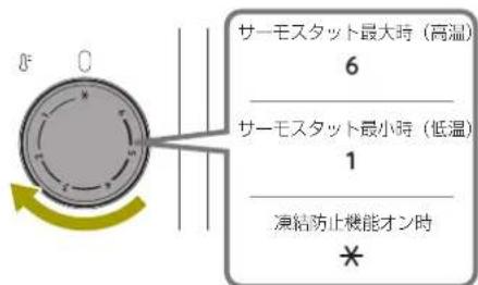 DELONGHI RHJ21F1015 - 運転開始 - 1