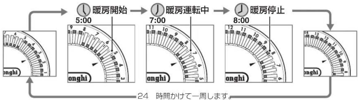 DELONGHI RHJ21F1015 - タイマー運転中の動作例(ダイヤルはゆっくり時計回りに回ります) - 1