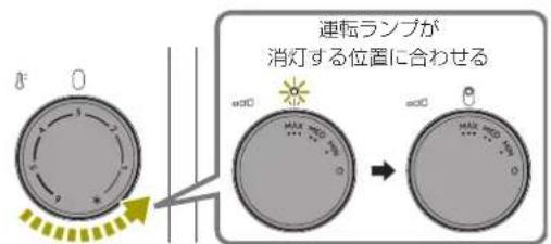 DELONGHI RHJ21F1015 - ③ 運転中(適温の設定) - 1