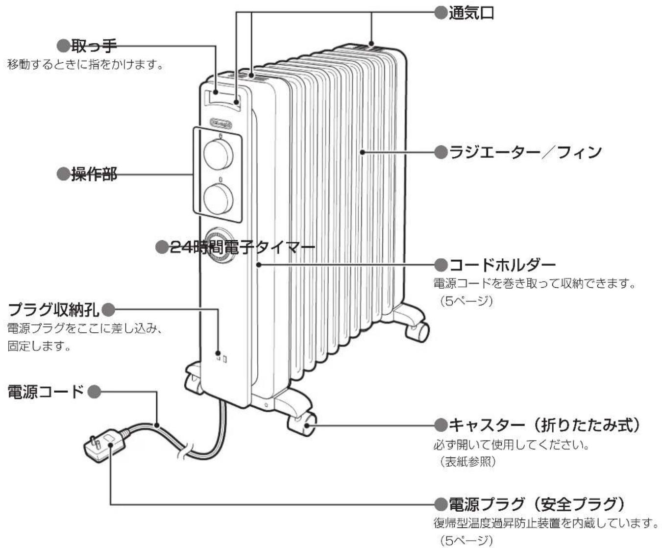 DELONGHI RHJ21F1015 - 本体 - 2