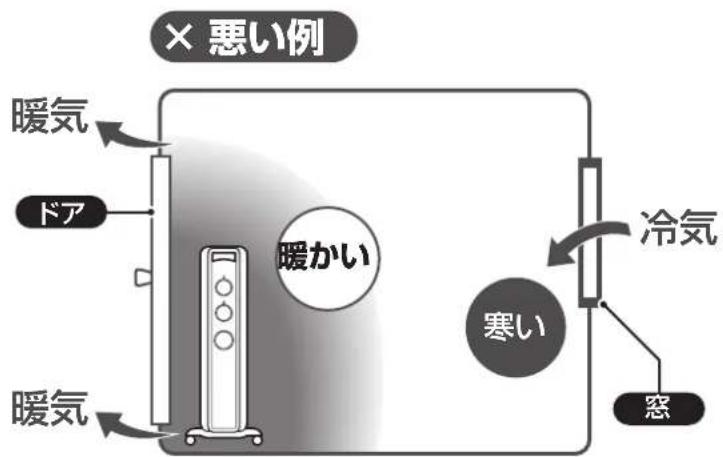 DELONGHI RHJ21F1015 - 設置場所の工夫で効果的な暖房を - 3