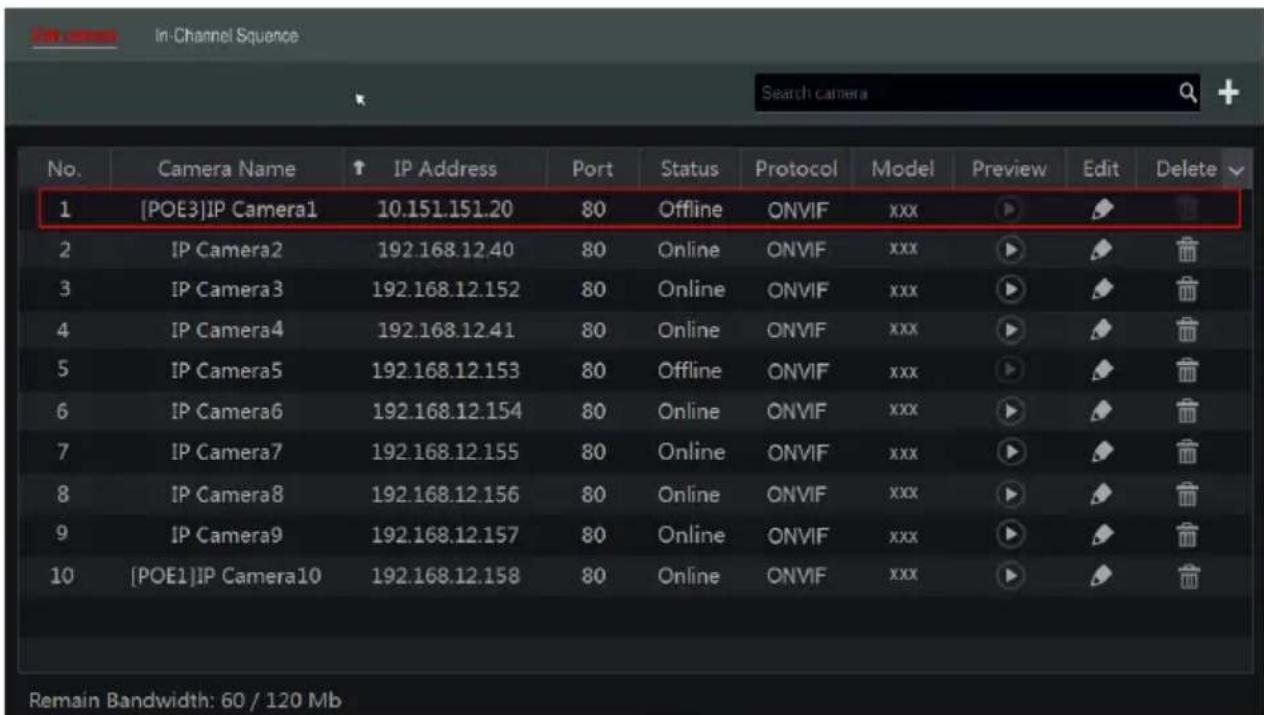 In-Channel Sequence Search camera No. Camera Name ↑ IP Address Port Status Protocol Model Preview Edit Delete 1 [POE3]IP Camera1 10.151.151.20 80 Offline ONVIF xxx 2 IP Camera2 192.168.12.40 80 Online ONVIF xxx 3 IP Camera3 192.168.12.152 80 Online ONVIF xxx 4 IP Camera4 192.168.12.41 80 Online ONVIF xxx 5 IP Camera5 192.168.12.153 80 Offline ONVIF xxx 6 IP Camera6 192.168.12.154 80 Online ONVIF xxx 7 IP Camera7 192.168.12.155 80 Online ONVIF xxx 8 IP Camera8 192.168.12.156 80 Online ONVIF xxx 9 IP Camera9 192.168.12.157 80 Online ONVIF xxx 10 [POE1]IP Camera10 192.168.12.158 80 Online ONVIF xxx Remain Bandwidth: 60 / 120 Mb