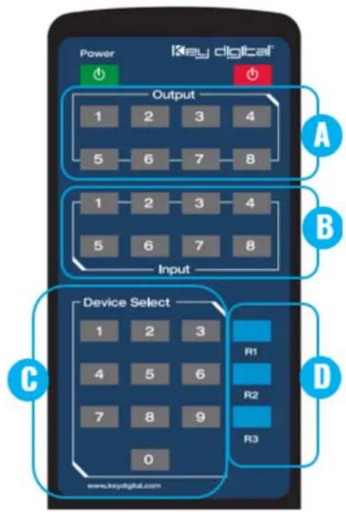 Power Key digital® Output 1 2 3 4 5 6 7 8 1 2 3 4 5 6 7 8 Input Device Select 1 2 3 4 5 6 7 8 9 0 R1 R2 R3 www.keydigital.com A B C D