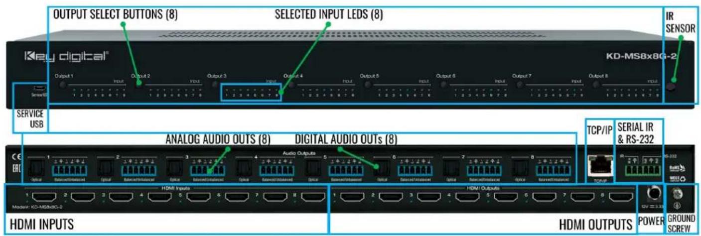 OUTPUT SELECT BUTTONS (8) SELECTED INPUT LEDS (8) KEY DIGITAL® KD-MS8x8G-2 IR SENSOR Output 1 Input Output 2 Input Output 3 Input Output 4 Input Output 5 Input Output 6 Input Output 7 Input Output 8 Input SERVICE USB ANALOG AUDIO OUTS (8) DIGITAL AUDIO OUTS (8) TCP/IP SERIAL IR & RS-232 CE EPC 1 2 3 4 5 6 7 8 HDMI INPUTS HDMI Outputs POWER GROUND SCREW Model: KD-MS8x8G-2