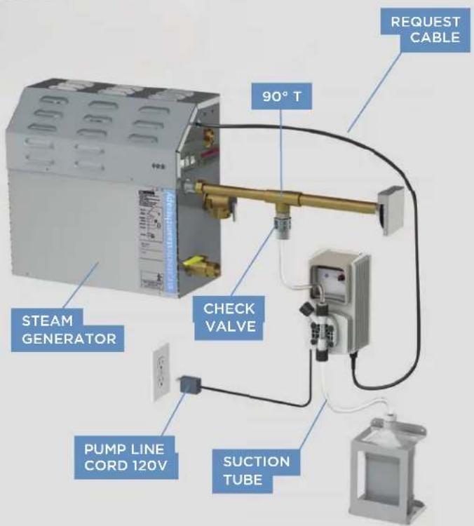 REQUEST CABLE 90° T STEAM GENERATOR CHECK VALVE PUMP LINE CORD 120V SUCTION TUBE