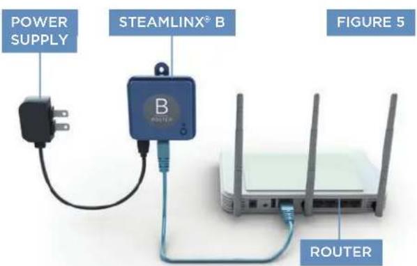 POWER SUPPLY STEAMLINX® B B ROUTE FIGURE 5 ROUTER