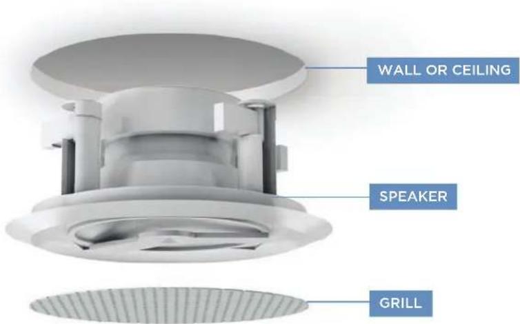 WALL OR CEILING SPEAKER GRILL