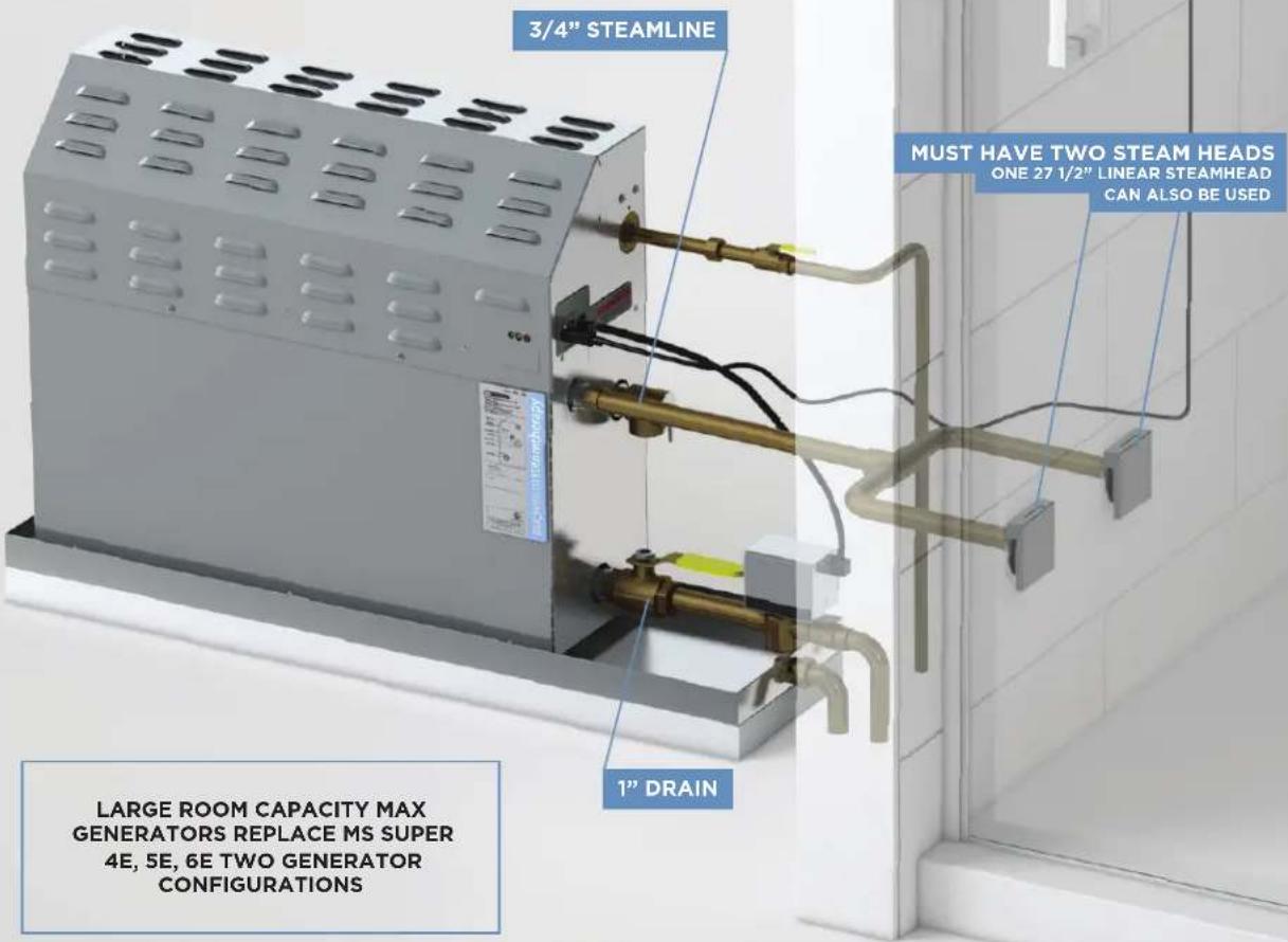 3/4" STEAMLINE MUST HAVE TWO STEAM HEADS ONE 27 1/2" LINEAR STEAMHEAD CAN ALSO BE USED 1" DRAIN LARGE ROOM CAPACITY MAX GENERATORS REPLACE MS SUPER 4E, 5E, 6E TWO GENERATOR CONFIGURATIONS