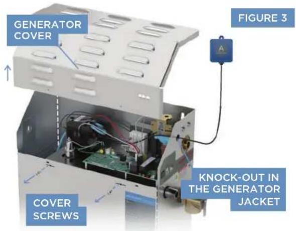 GENERATOR COVER COVER SCREWS KNOCK-OUT IN THE GENERATOR JACKET FIGURE 3