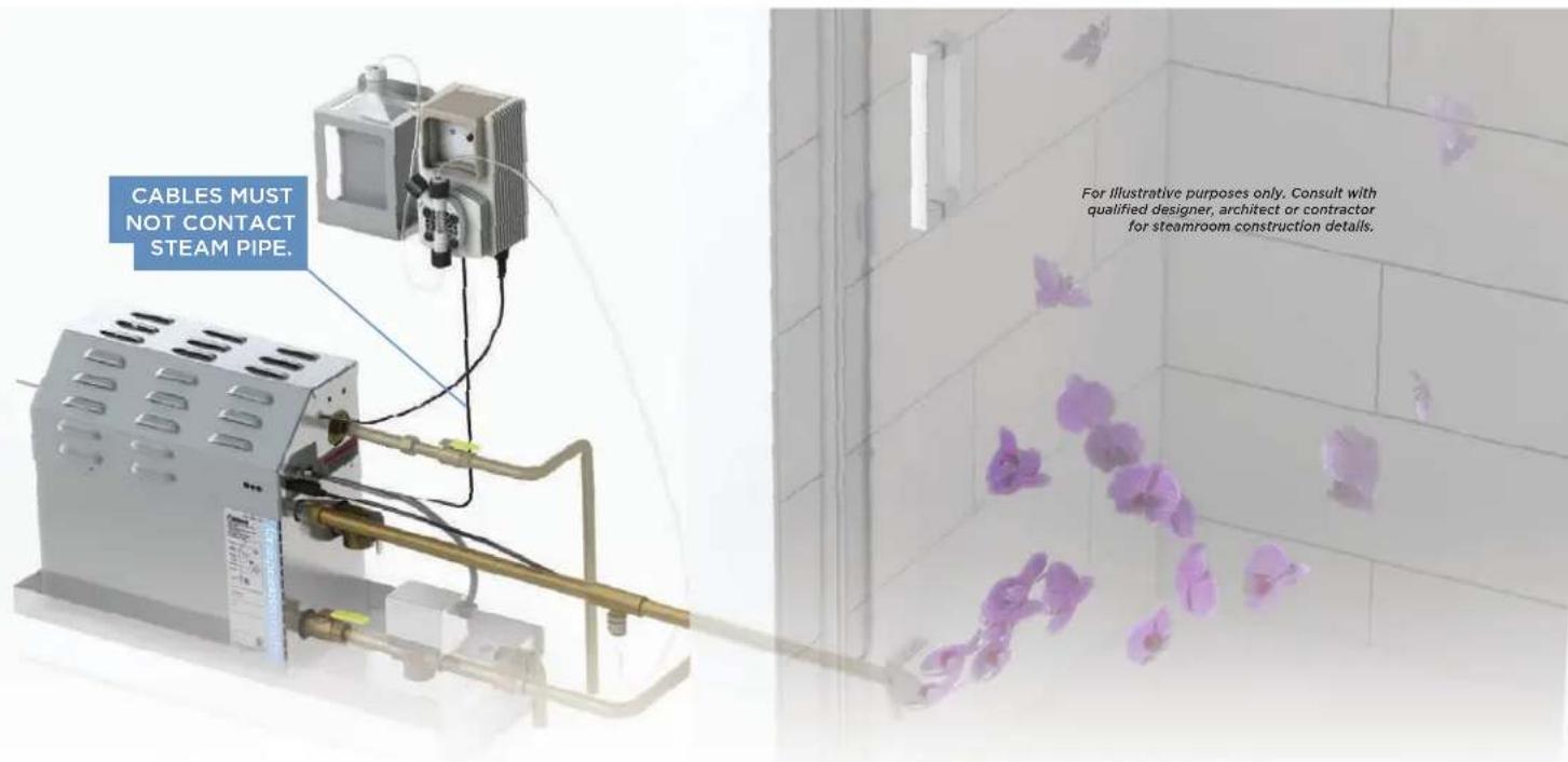 CABLES MUST NOT CONTACT STEAM PIPE. For illustrative purposes only. Consult with qualified designer, architect or contractor for steamroom construction details.