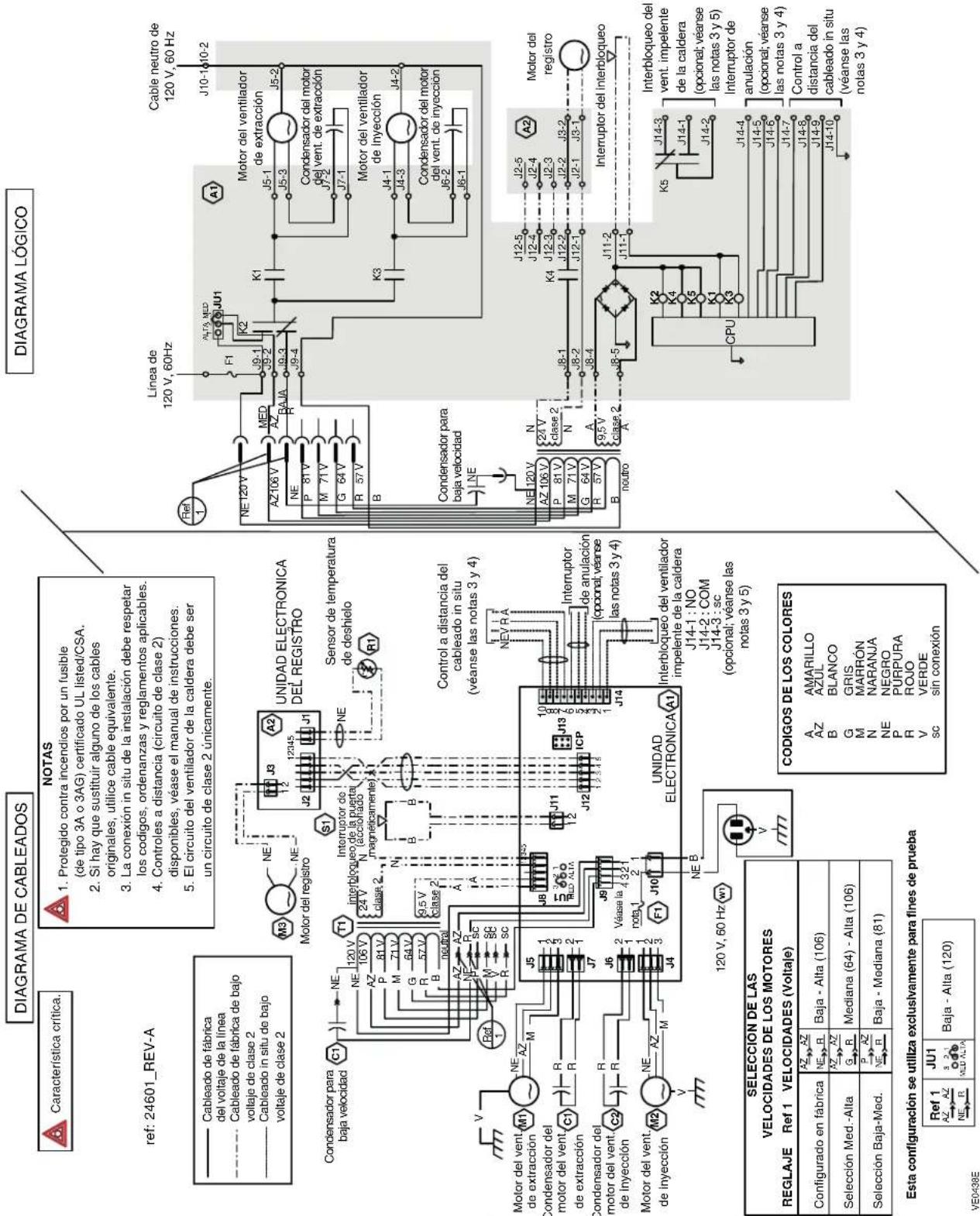 DIAGRAMA DE CABLEADOS CARACTERÍSTICA CRÍTICA. NOTAS 1. Protegido contra incendios por un fusible (de tipo 3A o 3AG) certificado UL listed/CSA. 2. Si hay que sustituir alguno de los cables originales, utilice cable equivalente. 3. La conexión in situ de la instalación debe respetar los codigos, ordenanzas y reglamentos aplicables. 4. Controles a distancia (circuito de clase 2) disponibles, véase el manual de instrucciones. 5. El circuito del ventilador de la caldera debe ser un circuito de clase 2 únicamente. REF: 24601_REV-A Cableado de fábrica del voltaje de la línea Cableado de fábrica de bajo voltage de clase 2 Cableado in situ de bajo voltage de clase 2 UNIDAD ELECTRONICA DEL REGISTRO Sensor de temperatura de deshielo Control a distancia del cableado in situ (véanse las notas 3 y 4) M1 NE NE T1 S1 J3 A2 Motor del registro NE NE NE Interbloqueo de la puerta (N accionado magnéticamente) J2 12345 J1 9.5 V clase 2 A1 A2 NE NE NE P 81 V M 71 V G 64 V R 57 V B neutral A7 AZ NE R SC M SC SC Ref 1 M N NE NE NE Motor del vent de extracción NE AZ M J5 J8 J9 J11 J13 Condensador del motor del vent de extracción P 3 2 1 2 3 4 5 6 7 8 9 10 11 12 13 14 15 16 17 18 19 20 21 22 23 24 25 26 27 28 29 30 31 32 33 34 35 36 37 38 39 40 41 42 43 44 45 46 47 48 49 50 51 52 53 54 55 56 57 58 59 60 Condensador del motor del vent de inyección R R SC Motor del vent de inyección M2 NE A2 M J6 J7 J8 J9 J10 J11 J12 J13 V EASE LA nota:1 nota:1 F1 J14 J15 J16 J17 J18 J19 J20 J21 J22 J23 J24 J25 J26 J27 J28 J29 J30 J31 J32 J33 J34 J35 J36 J37 J38 J39 J40 J41 J42 J43 J44 J45 J46 J47 J48 J49 J50 J51 J52 J53 J54 J55 J56 J57 J58 J59 J60 J61 J62 J63 J64 J65 J66 J67 J68 J69 J70 J71 J72 J73 J74 J75 J76 J77 J78 J79 J80 J81 J82 J83 J84 J85 J86 J87 J88 J89 J90 J91 J92 J93 J94 J95 J96 J97 J98 J99 J100 H LÍNEA DE A Z A Z A Z A Z A Z A Z A Z A Z A Z A Z A Z A Z A Z A Z A Z A Z A Z A Z A Z A Z A Z A Z A Z A Z A Z A Z A Z A Z A Z A Z A Z A Z A Z A Z A Z A Z A Z A Z A Z A Z A Z A Z A Z A Z A Z A Z A Z A Z A Z A Z A Z SELECCIÓN DE LAS VELOCIDADES DE LOS MOTORES REGLAJE Ref 1 VELOCIDADES (Voltaje) Configurado en fábrica AZ AZ NE B Baja - Alta (106) Selección Med.-Alta AZ AZ G R Mediana (64) - Alta (106) Selección Baja-Med. AZ AZ NE R Baja - Mediana (81) Este configuración se utiliza exclusivamente para fines de prueba Ref 1 MUJIA Baja - Alta (120) VE0438E