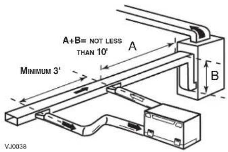 A+B= NOT LESS THAN 10' A MINIMUM 3' B VJ0038