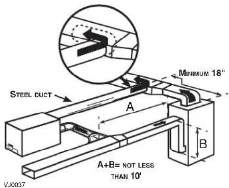 STEEL DUCT A B MINIMUM 18" A+B= NOT LESS THAN 10' VJ0037