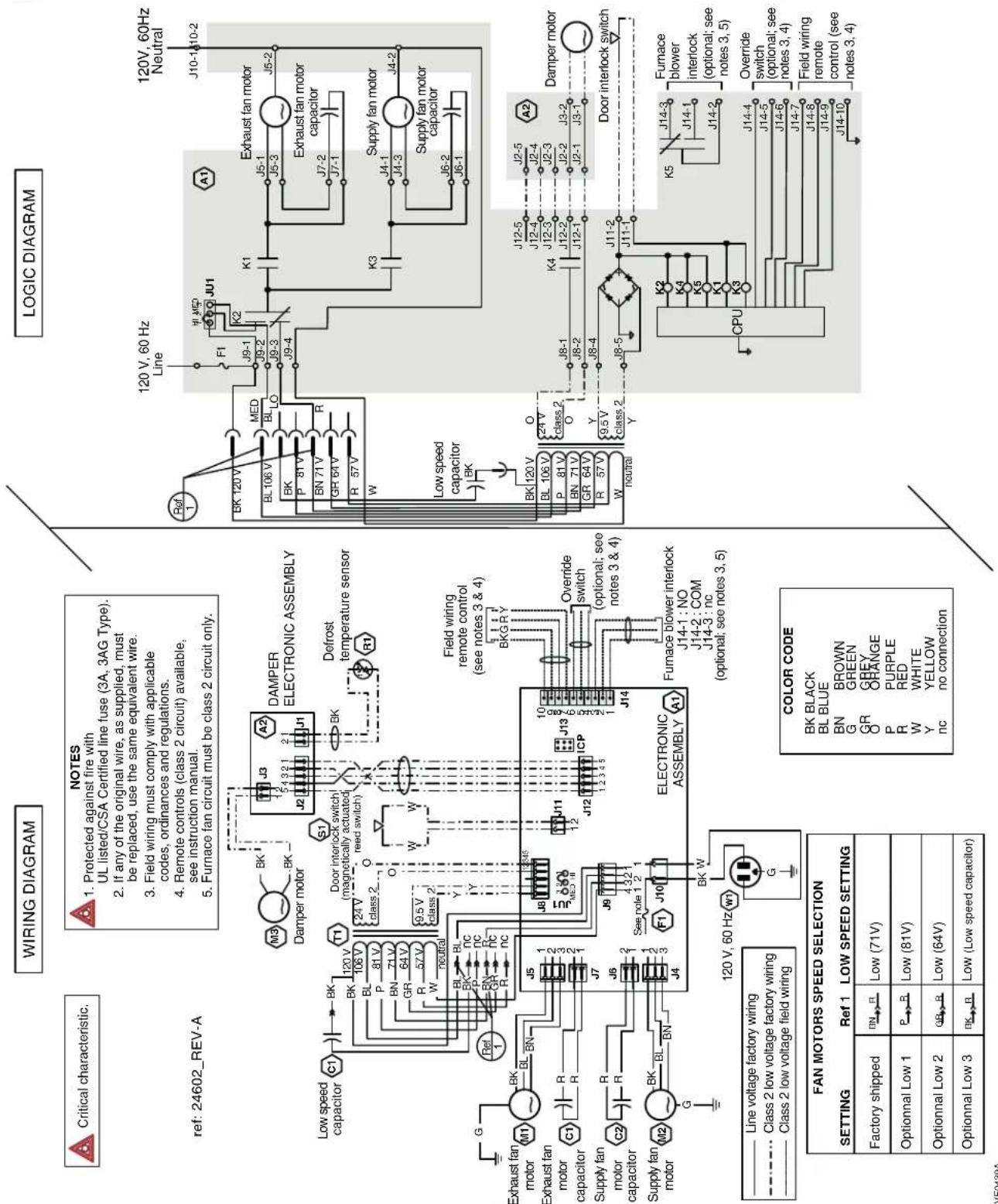 Electrical wiring diagram and logic diagram for a 24602 REV-A motor system, detailing connections to damper, transformer, and fan motors.