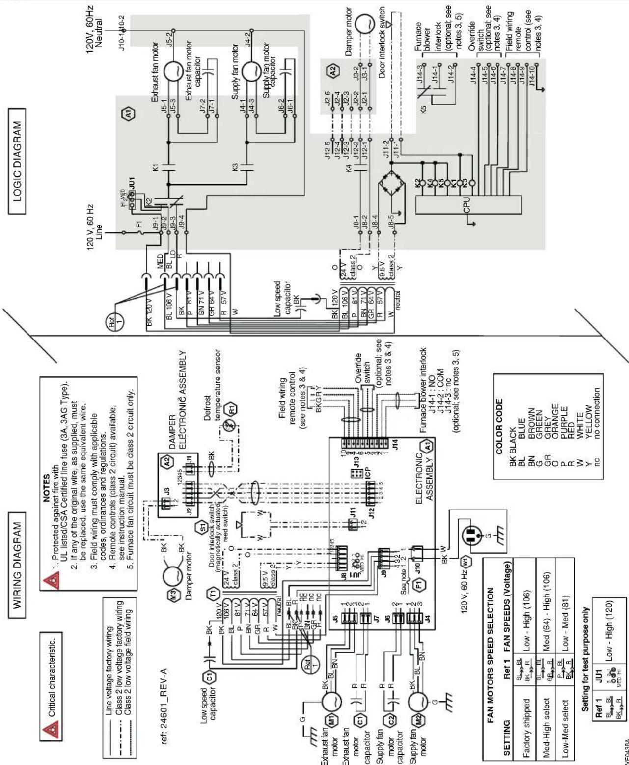 WIRING DIAGRAM Critical characteristic. NOTES 1. Protected against fire with UL listed/CSA Certified line fuse (3A, 3AG Type). 2. If any of the original wire, as supplied, must be replaced, use the same equivalent wire. 3. Field wiring must comply with applicable codes, ordinances and regulations. 4. Remote controls (class 2 circuit) available, see instruction manual. 5. Furnace fan circuit must be class 2 circuit only. ref: 24601_REV-A Low speed capacitor C1 BK 120 V BK 106 V BL 81 V P 71 V BN 64 V GR 57 V R 57 V W neutral T1 24 V class 2 9.5 V class 2 O W W DAMPER ELECTRONIC ASSEMBLY BKK 12345 J3 12345 J2 12345 J1 12345 S1 Detrost temperature sensor R1 Field wiring remote control (see notes 3 & 4) BKGRY J8 J11 J12 J13 J14 J10 Electronic ASSEMBLY A1 Override switch (optional; see notes 3 & 4) Fumace blower interlock J14-1 : NO J14-2 : COM J14-3 : nc (optional; see notes 3, 5) LOGIC DIAGRAM Ref: 120 V, 60 Hz Line H: MED JU1 F1 J9-1 J9-2 J9-3 J9-4 K2 K1 K3 J5-1 J5-3 J5-2 Exhaust fan motor BL 106 V BL LO R J7-2 J7-3 J7-2 Exhaust fan motor BK P B1V BN 71V GR 64V R 57V W Low speed capacitor BK J6-2 J6-1 Supply fan motor BK 120 V BL 106 V BL 81 V BR 71 V GR 64 V R 57 V W neutral OFFICE BOWER BL 106 V BL 81 V BR 71 V GR 64 V R 57 V Y OFFICE BOWER BL 106 V BL 81 V BR 71 V GR 64 V R 57 V W neutral OFFICE BOWER BL 106 V BL 81 V BR 71 V GR 64 V R 57 V Y OFFICE BOWER BL 106 V BL 81 V BR 71 V GR 64 V R 57 V W neutral OFFICE BOWER BL_106V NO - High (106) EAUST fan motor C1 BL BN EXHAUST fan motor C2 BL RN EXHAUST fan motor C3 BL RN EXHAUST fan motor C4 BL RN EXHAUST fan motor C5 BL RN EXHAUST fan motor C6 BL RN EXHAUST fan motor C7 BL RN EXHAUST fan motor C8 BL RN EXHAUST fan motor C9 BL RN EXHAUST fan motor C10 BL RN EXHAUST fan motor C11 BL RN EXHAUST fan motor C12 BL RN EXHAUST fan motor C13 BL RN EXHAUST fan motor C14 BL RN EXHAUST fan motor C15 BL RN EXHAUST fan motor C16 BL RN EXHAUST fan motor C17 BL RN EXHAUST fan motor C18 BL RN EXHAUST fan motor C19 BL RN EXHAUST fan motor C20 BL RN EXHAUST fan motor C21 BL RN EXHAUST fan motor C22 BL RN EXHAUST fan motor C23 BL RN EXHAUST fan motor C24 BL RN EXHAUST fan motor C25 BL RN EXHAUST fan motor C26 BL RN EXHAUST fan motor C27 BL RN EXHAUST fan motor C28 BL RN EXHAUST fan motor C29 BL RN EXHAUST fan motor C30 BL RN EXHAUST fan motor C31 BL RN EXHAUST fan motor C32 BL RN EXHAUST fan motor C33 BL RN EXHAUST fan motor C34 BL RN EXHAUST fan motor C35 BL RN EXHAUST fan motor C36 BL RN EXHAUST fan motor C37 BL RN EXHAUST fan motor C38 BL RN EXHAUST fan motor C39 BL RN EXHAUST fan motor C40 BL RN EXHAUST fan motor C41 BL RN EXHAUST fan motor C42 BL RN EXHAUST fan motor C43 BL RN EXHAUST fan motor C44 BL RN EXHAUST fan motor C45 BL RN EXHAUST fan motor C46 BL RN EXHAUST fan motor C47 BL RN EXHAUST fan motor C48 BL RN EXHAUST fan motor C49 BL RN EXHAUST fan motor C50 BL RN EXHAUST fan motor C51 BL RN EXHAUST fan motor C52 BL RN EXHAUST fan motor C53 BL RN EXHAUST fan motor C54 BL RN EXHAUST fan motor C55 BL RN EXHAUST fan motor C56 BL RN EXHAUST fan motor C57 BL RN EXHAUST fan motor C58 BL RN EXHAUST fan motor C59 BL RN EXHAUST fan motor C60 BL RN EXHAUST fan motor C61 BL RN EXHAUST fan motor C62 BL RN EXHAUST fan motor C63 BL RN EXHAUST fan motor C64 BL RN EXHAUST fan motor C65 BL RN EXHAUST fan motor C66 BL RN EXHAUST fan motor C67 BL RN EXHAUST fan motor C68 BL RN EXHAUST fan motor C69 BL RN EXHAUST fan motor C70 BL RN EXHAUST fan motor C71 BL RN EXHAUST fan motor C72 BL RN EXHAUST fan motor C73 BL RN EXHAUST fan motor C74 BL RN EXHAUST fan motor C75 BL RN EXHAUST fan motor C76 BL RN EXHAUST fan motor C77 BL RN EXHAUST fan motor C78 BL RN EXHAUST fan motor C79 BL RN EXHAUST fan motor C80 BL RN EXHAUST fan motor C81 BL RN EXHAUST fan motor C82 BL RN EXHAUST fan motor C83 BL RN EXHAUST fan motor C84 BL RN EXHAUST fan motor C85 BL RN EXHAUST fan motor C86 BL RN EXHAUST fan motor C87 BL RN EXHAUST fan motor C88 BL RN EXHAUST fan motor C89 BL RN EXHAUST fan motor C90 BL RN EXHAUST fan motor C91 BL RN EXHAUST fan motor C92 BL RN EXHAUST fan motor C93 BL RN EXHAUST fan motor C94 BL RN EXHAUST fan motor C95 BL RN EXHAUST fan motor C96 BL RN EXHAUST fan motor C97 BL RN EXHAUST fan motor C98 BL RN EXHAUST fan motor C99 BL RN EXHAUST fan motor C100 BL RN EXHAUST fan motor C101 BL RN EXHAUST fan motor C102 BL RN EXHAUST fan motor C103 BL RN EXHAUST fan motor C104 BL RN EXHAUST fan motor C105 BL RN EXHAUST fan motor C106 BL RN EXHAUST fan motor C107 BL RN EXHAUST fan motor C108 BL RN EXHAUST fan motor C109 BL RN EXHAUST fan motor C110 BL RN EXHAUST fan motor C111 BL RN EXHAUST fan motor C112 BL RN EXHAUST fan motor C113 BL RN EXHAUST fan motor C114 BL RN EXHAUST fan motor C115 BL RN EXHAUST fan motor C116 BL RN EXHAUST fan motor C117 BL RN EXHAUST fan motor C118 BL RN EXHAUST fan motor C119 BL RN EXHAUST fan motor C120BL BN BN BN BN BN BN BN BN BN BN BN BN BN BN BN BN BN BN BN BN BN BN BN BN BN BN BN BN BN BN BN BN BN BN BN BN BN BN BN BN BN BN BN BN BN BN BN BN BN BN BN BN BN BN BN BN BN BN BN BN BN BN BN BN BN BN BN BN BN BN BN BN BN BN BN BN BN BN BN BN BN BN BN BN BN BN BN BN BN BN BN BN BN BN BN BN BN BN BN BN DN DN DN DN DN DN DN DN DN DN DN DN DN DN DN DN DN DN DN DN DN DN DN DN DN DN DN DN DN DN DN DN DN DN DN DN DN DN DN DN DN DN DN DN DN DN DN DN DN DN DN DN DN DN DN DN DN DN DN DN DN DN DN DN DN DN DN DN DN DN DN DN DN DN DN DN DN DN DN DN DN DN DN DN DN DN DN DN DN DN DN DN DN DN DN DN DN DN DN DN CN< img src="boxdolided-in" table> Factory shipped: BF L BWL Low - High (106) Med-High select: BF RL NB Med (64) - High (106) Low-Med select: BF P BWL Low - Med (81) Setting for test purpose only: Ref 1 JU1 Ref 2 BA BK RL Low - High (120) VINCE436A