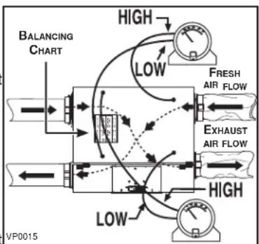 BROAN ERV110S - BALANCING PROCEDURE - 1