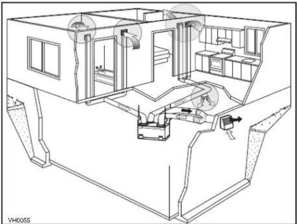 BROAN ERV110S - INSTALACIONES HABITUALES - 1