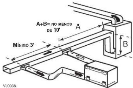 A+B= NO MENOS DE 10' MÍNIMO 3' A B VJ0038
