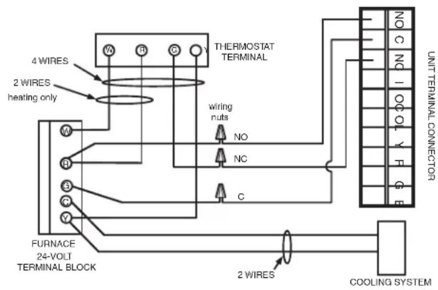 4 WIRE 2 WIRE heating only W G B N THERMOSTAT TERMINAL wiring nuts NO NC C FURNACE 24-VOLT TERMINAL BLOCK 2 WIRE COOLING SYSTEM UNIT TERMINAL CONNECTOR