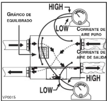 BROAN ERV110S - PROCEDIMIENTO DE EQUILIBRADO - 1