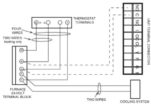 BROAN ERV110S - For a furnace connected to a cooling system: - 1