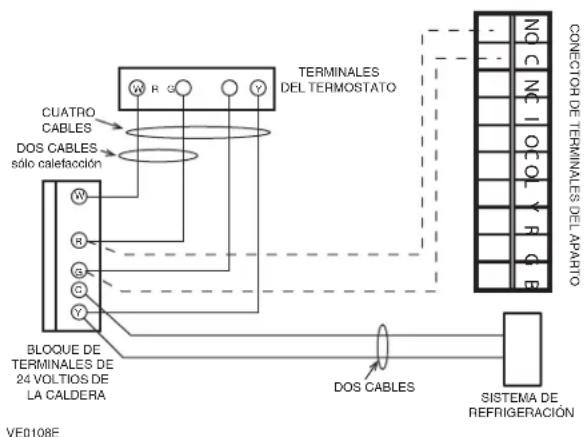TERMINALES DEL TERMOSTATO CUATRO CABLES DOS CABLES sólo CALEFACIÓN BLOQUE DE TERMINALES DE 24 VOLTIOS DE LA CALDERA VE0108E DOS CABLES SISTEMA DE REFRIGERACIÓN CONECTOR DE TERMINALES DEL APARTO