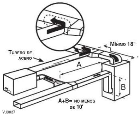 TUBERO DE ACERO A MÍNIMO 18" A+B= NO MENOS DE 10' VJ0037 B