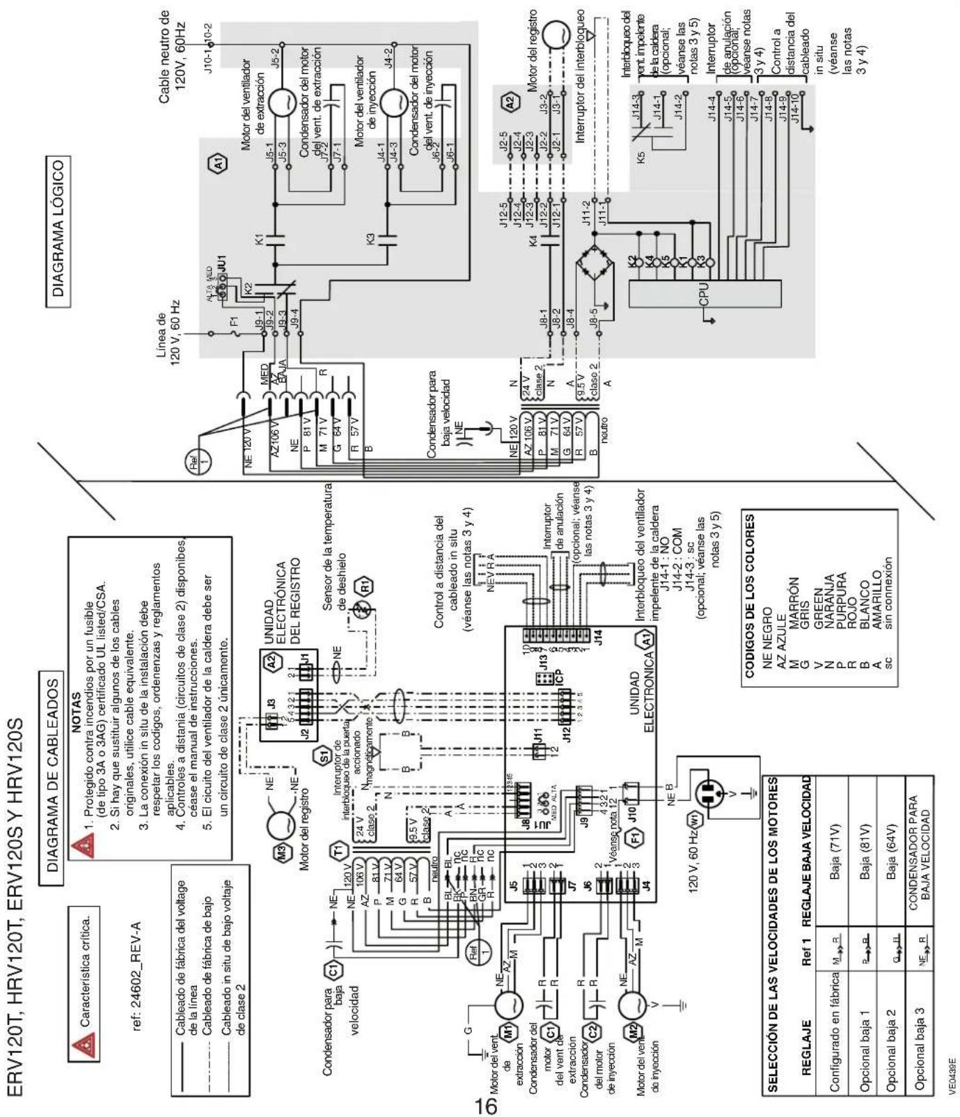 ERV120T, HRV120T, ERV120S Y HRV120S DIAGRAMA DE CABLEADOS NOTAS 1. Protegido contra incendios por un fusible (de tipo 3A o 3AG) certificado UL listed/CSA. 2. Si hay que sustituir algunos de los cables originales, utilice cable equivalente. 3. La conexión in situ de la instalación debe respetar los codigos, ordenanzas y reglamentos aplicables. 4. Controles a distancia (circuitos de clase 2) disponibles, céase el manual de instrucciones. 5. El circuito del ventilador de la caldera debe ser un circuito de clase 2 únicamente. Cableado de fábrica del voltage de la línea Cableado de fábrica de bajo Cableado in situ de bajo voltaje de clase 2 Candensador para baja velocidad Ne 120 V NE AZ 106 V P 81 V M 71 V G 64 V R 57 V B 57 V BL PE NC EN PE NC REF 1 NE Motor del vent de extracción Condensador del motor del vent de extracción Condensador del motor de inyección C2 NE J5 J7 J9 J10 J11 J12 J13 J14 J15 J16 J17 J18 J19 J20 J21 J22 J23 J24 J25 J26 J27 J28 J29 J30 J31 J32 J33 J34 J35 J36 J37 J38 J39 J40 J41 J42 J43 J44 J45 J46 J47 J48 J49 J50 J51 J52 J53 J54 J55 J56 J57 J58 J59 J60 J61 J62 J63 J64 J65 J66 J67 J68 J69 J70 J71 J72 J73 J74 J75 J76 J77 J78 J79 J80 J81 J82 J83 J84 J85 J86 J87 J88 J89 J90 J91 J92 J93 J94 J95 J96 J97 J98 J99 J100 Control a distancia del cableado in situ (véanse las notas 3 y 4) NeV RA JU11 JU12 JU13 JU14 JU15 JU16 JU17 JU18 JU19 JU20 JU21 JU22 JU23 JU24 JU25 JU26 JU27 JU28 JU29 JU30 JU31 JU32 JU33 JU34 JU35 JU36 JU37 JU38 JU39 JU40 JU41 JU42 JU43 JU44 JU45 JU46 JU47 JU48 JU49 JU50 JU51 JU52 JU53 JU54 JU55 JU56 JU57 JU58 JU59 JU60 JU61 JU62 JU63 JU64 JU65 JU66 JU67 JU68 JU69 JU70 JU71 JU72 JU73 JU74 JU75 JU76 JU77 JU78 JU79 JU80 JU81 JU82 JU83 JU84 JU85 JU86 JU87 JU88 JU89 JU90 JU91 JU92 JU93 JU94 JU95 JU96 JU97 JU98 JU99 JU100 SELECCIÓN DE LAS VELOCIDADES DE LOS MOTORES REGLAJE Ref 1 REGLAJE BAJA VELOCIDAD Configurado en fábrica M→R Baja (71V) Opcional baja 1 P→R Baja (81V) Opcional baja 2 G→L Baja (64V) Opcional baja 3 NE→R CONDENSADOR PARA BAJA VELOCIDAD