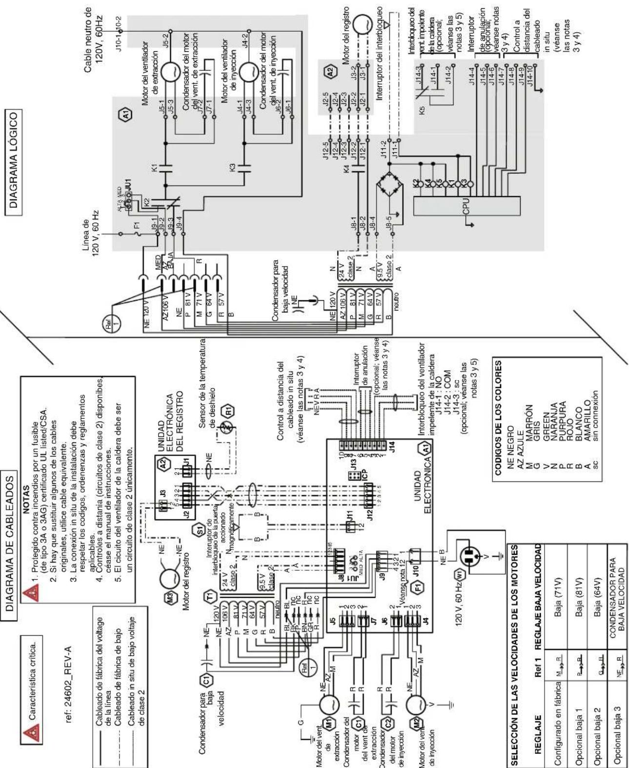 DIAGRAMA DE CABLEADOS NOTAS 1. Protegido contra incendios por un fusible (de tipo 3A o 3AG) certificado UL listed/CSA. 2. Si hay que sustituir algunos de los cables originales, utilice cable equivalente. 3. La conexión in situ de la instalación debe respetar los codigos, ordenanzas y reglamentos aplicables. 4. Controles a distancia (circuitos de clase 2) disponibles, céase el manual de instrucciones. 5. El circuito del ventilador de la caldera debe ser un circuito de clase 2 únicamente. UNIDAD ELECTRÓNICA DEL REGISTRO Motor del registro S1 J3 A2 NE T1 Ne 120 V T1 Interruptor de interbloqueo de la puerta accionado magnéticamente Sensor de la temperatura de deshielo B B B C1 Condensador para baja velocidad M1 Ref 1 Motor del vent de extracción Condensador del motor del vent de extracción C1 C2 Condensador del motor de inyección M2 V Motor del vent de inyección J5 J6 J7 J8 J9 J10 J11 J12 J13 J14 J15 J16 J17 J18 J19 J20 J21 J22 J23 J24 J25 J26 J27 J28 J29 J30 J31 J32 J33 J34 J35 J36 J37 J38 J39 J40 J41 J42 J43 J44 J45 J46 J47 J48 J49 J50 J51 J52 J53 J54 J55 J56 J57 J58 J59 J60 J61 J62 J63 J64 J65 J66 J67 J68 J69 J70 J71 J72 J73 J74 J75 J76 J77 J78 J79 J80 J81 J82 J83 J84 J85 J86 J87 J88 J89 J90 J91 J92 J93 J94 J95 J96 J97 J98 J99 J100 JEANSA BAJA VELOCIDAD SELECCIÓN DE LAS VELOCIDADES DE LOS MOTORES CODIGOS DE LOS COLORES NE NEGRO AZ AZULE M MARRÓN G GRIS V GREEN N NARANJA P PURPURA R ROJO B BLANCO A AMARILLO sc sin connexión LINEA de 120 V, 60 Hz Cable neutro de 120V, 60Hz Línea de 120 V, 60Hz NE 120 V MED A2 106 V F1 J9-1 K2 J9-2 MT 81 V M 71 V R G 64 V R 57 V B Neptro Motor del ventilador de extracción Motor del ventilador de inyección Condensador del motor del vent. de extracción Condensador del motor del vent. de inyección Motor del registro CPU Interbloqueo del vent. impelente de la caldera (opcional; véanse las notas 3 y 5) Interruptor de anulación (opcional; véanse notas 3 y 4) Control a distancia del cableado in situ (véanse las notas 3 y 4)