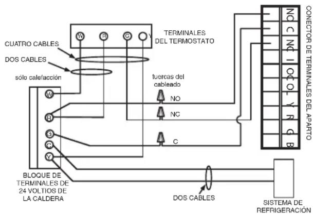 CUATRO CABLES DOS CABLES sólo cale/facción W H S P Y BLOQUE DE TERMINALES DE 24 VOLTIOS DE LA CALDERA TERMINALES DEL TERMOSTATO TUERCAS DEL CABLEADO NO NC C DOS CABLES SISTEMA DE REFRIGERACIÓN CONECTOR DE TERMINALES DEL APARTO