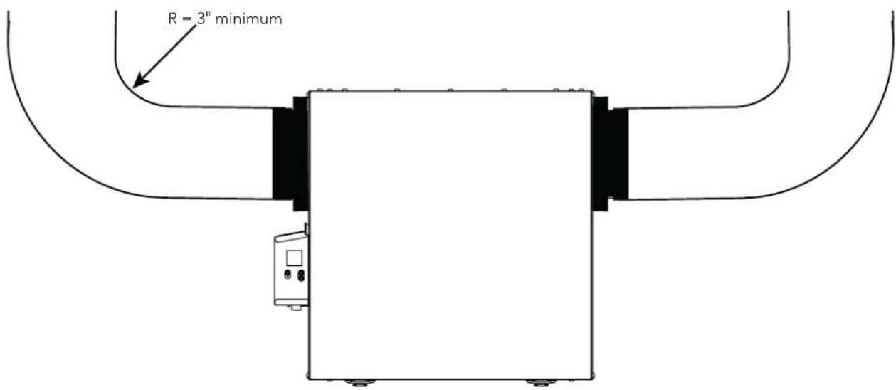 R = 3" minimum
