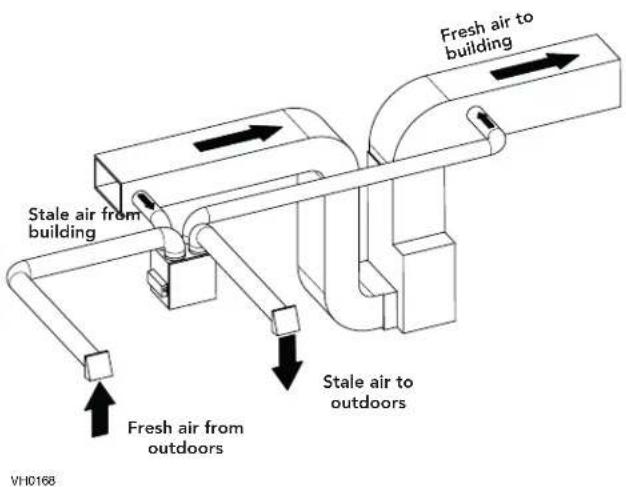 Fresh air to building Stale air from building Stale air to outdoors VH0168