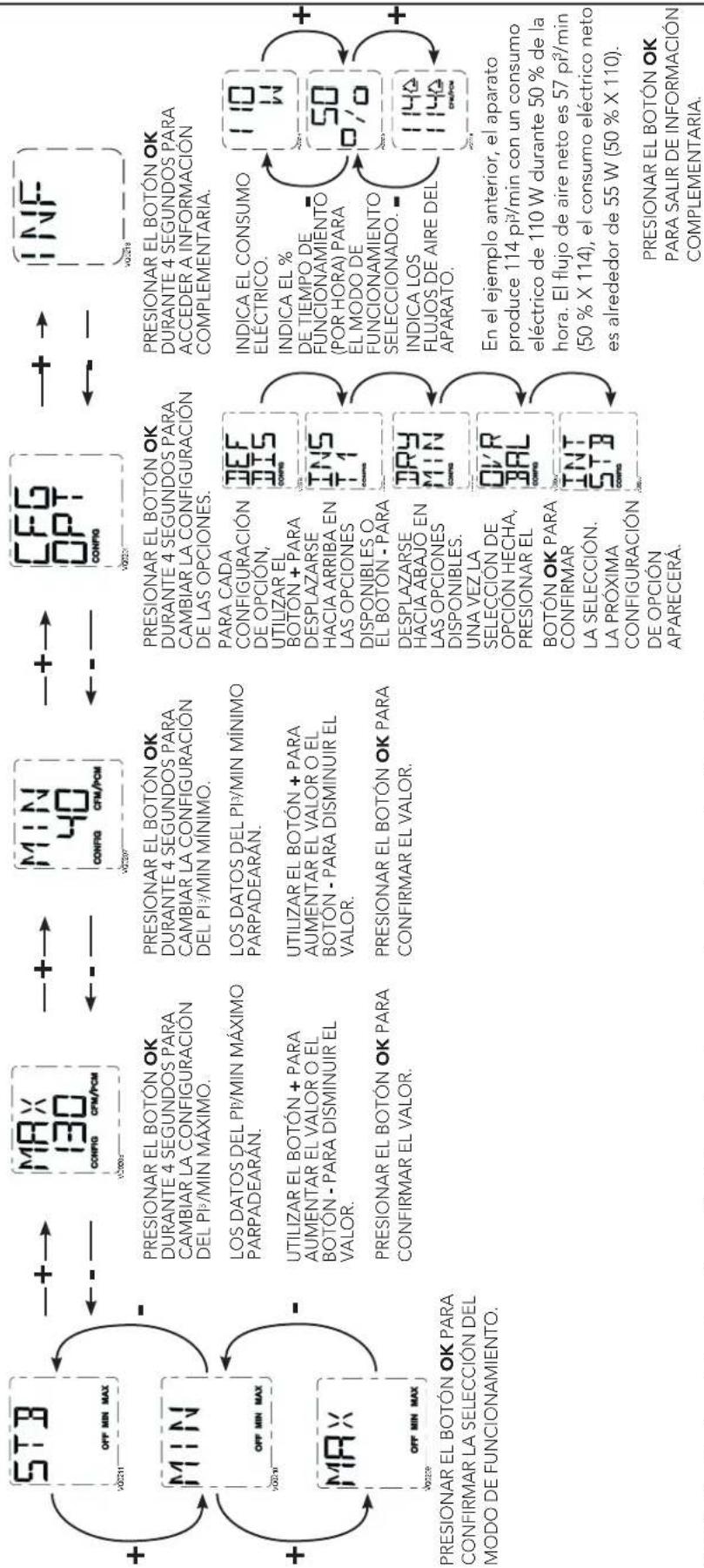 BROAN B160H75RT - ADVERTENCIA - 3