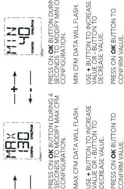 → MAX 130 CONFIG CFM/PCM ←+→ MIN 40 CONFIG CFM/PCM PRESS ON OK BUTTON DURING 4 SECONDS TO MODIFY MAX CFM CONFIGURATION. PRESS ON OK BUTTON DURING SECONDS TO MODIFY MIN C CONFIGURATION. MAX CFM DATA WILL FLASH. MIN CFM DATA WILL FLASH. USE + BUTTON TO INCREASE VALUE OR - BUTTON TO DECREASE VALUE. USE + BUTTON TO INCREASE VALUE OR - BUTTON TO DECREASE VALUE. PRESS ON OK BUTTON TO CONFIRM VALUE. PRESS ON OK BUTTON TO CONFIRM VALUE.