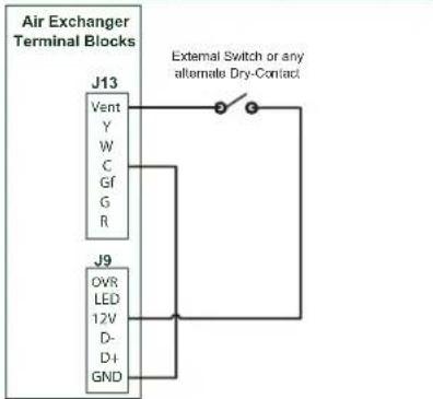 Air Exchanger Terminal Blocks J13 Vent Y W C Gf G R External Switch or any alternate Dry-Contact J9 OVR LED 12V D- D+ GND