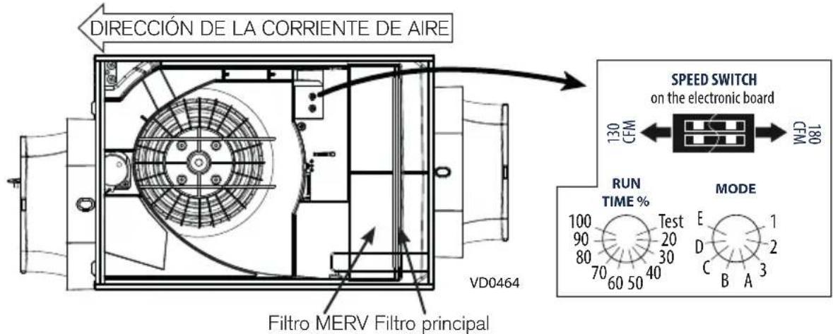 DIRECCIÓN DE LA CORRIENTE DE AIRE Filtro MERV Filtro principal VD0464 SPEED SWITCH on the electronic board 130 CFM 180 CFM RUN TIME % 100 Test 90 20 80 30 70 40 60 50 MODE E 1 D 2 C 3 B A